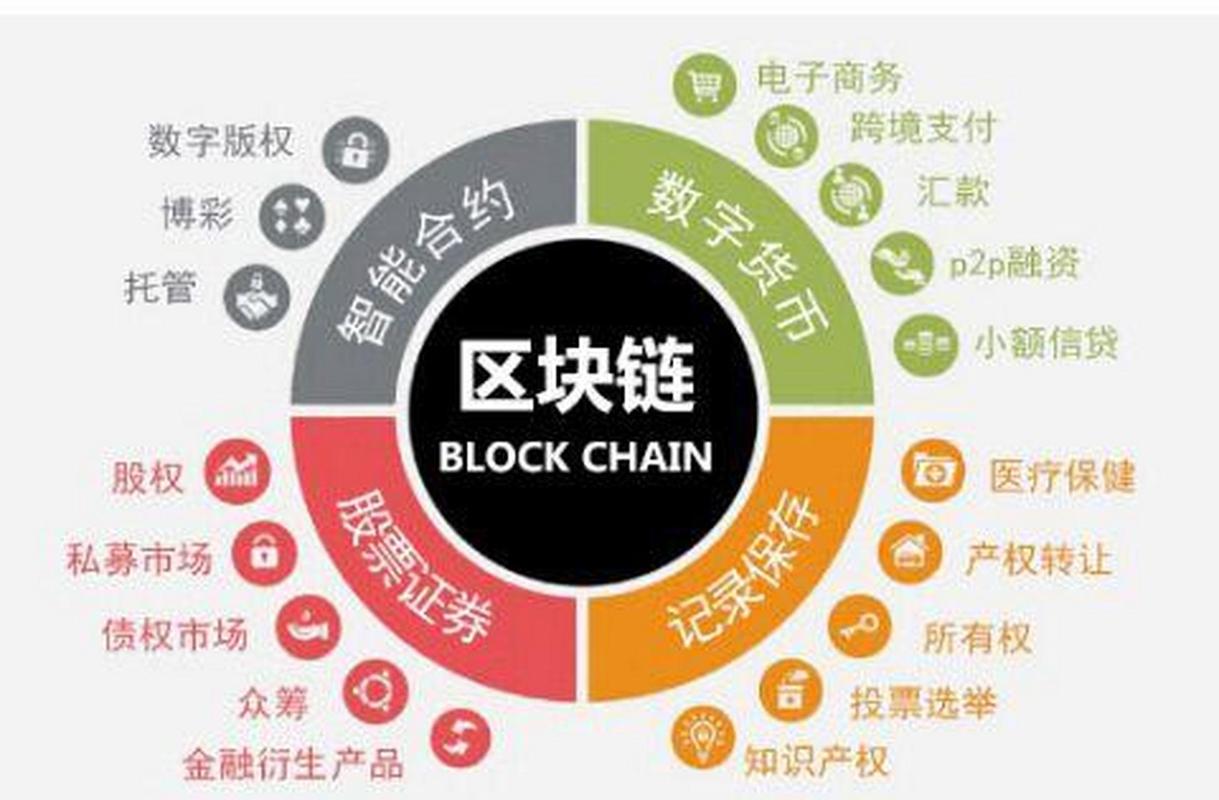 區塊鏈技術如何保障數據隱私和安全