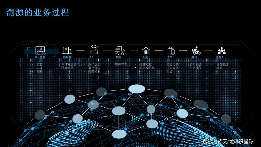 區塊鏈溯源技術 開啟商品信任的數字鑰匙