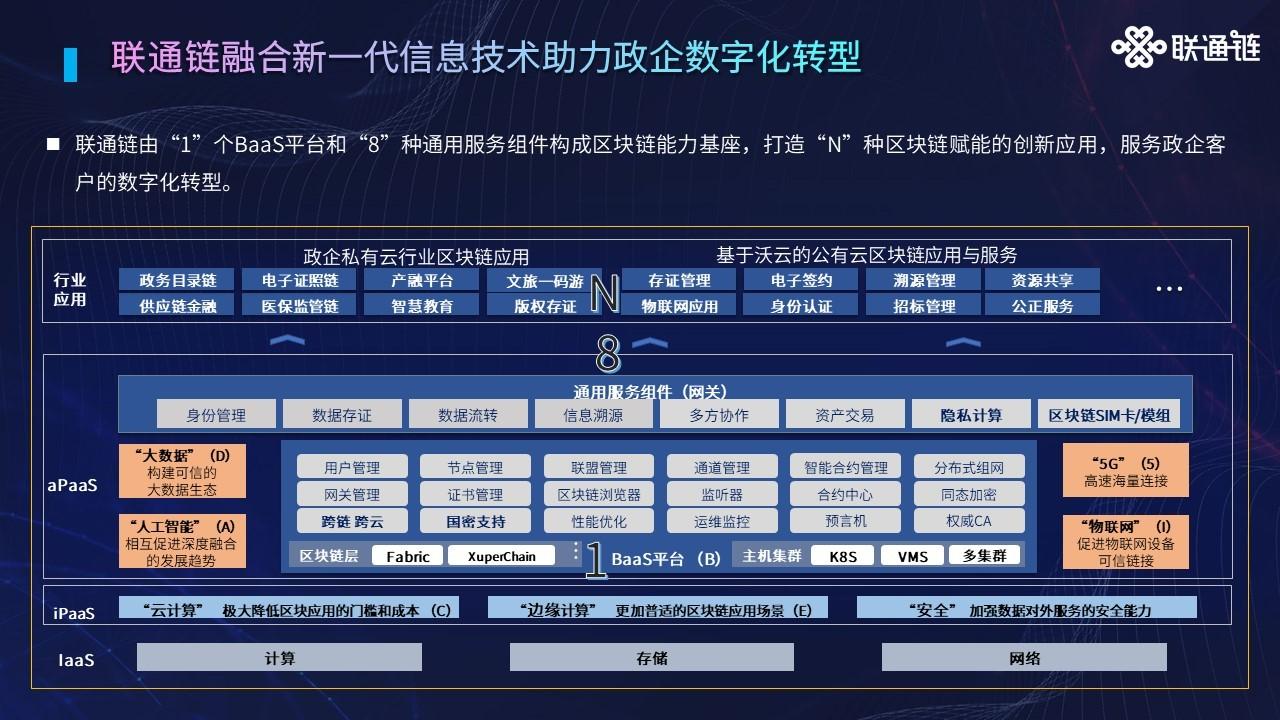 中國聯通發布自研區塊鏈產品 聯通鏈創新研究院落戶海南