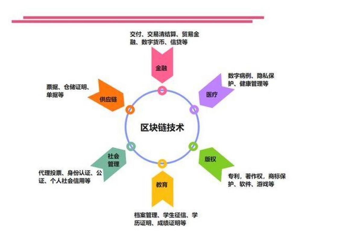 區塊鏈技術賦能中藥種植加工產業鏈 從田間到藥房的可信溯源與價值重構