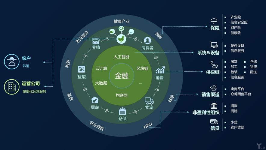 區塊鏈技術的應用場景、優勢及經典案例 一場信任革命的技術洞察