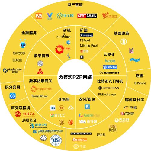 區塊鏈技術可以應用在哪些行業與領域 從概念到落地實踐