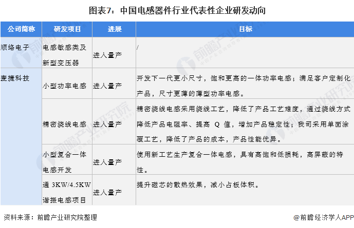 【干貨】電感器件行業產業鏈全景梳理及區域熱力地圖