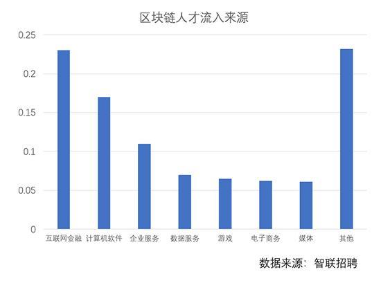 區塊鏈成就業新風口 歐科云鏈集團推&ldquo;鯤鵬計劃&rdquo;廣納賢才